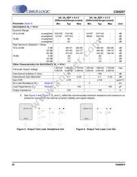 CS4207-DNZR Datasheet Page 20