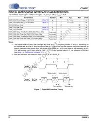 CS4207-DNZR Datasheet Page 22