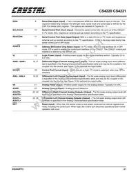 CS4221-KSZR Datasheet Page 21