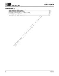 CS4223-KSZR Datasheet Page 4