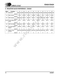 CS4223-KSZR Datasheet Page 14