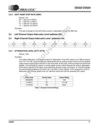 CS4223-KSZR Datasheet Page 17