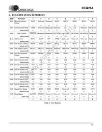 CS4228A-KSZR Datasheet Page 21