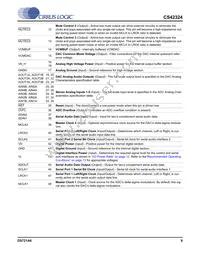 CS42324-CQZ Datasheet Page 9