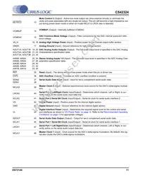 CS42324-CQZ Datasheet Page 11