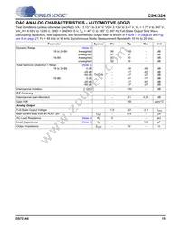 CS42324-CQZ Datasheet Page 15