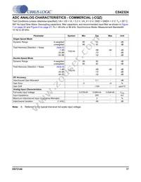 CS42324-CQZ Datasheet Page 17