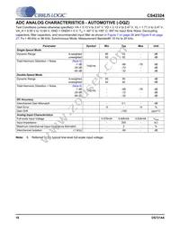 CS42324-CQZ Datasheet Page 18