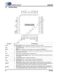 CS42325-CQZR Datasheet Page 10