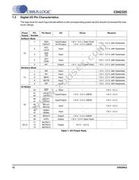 CS42325-CQZR Datasheet Page 12