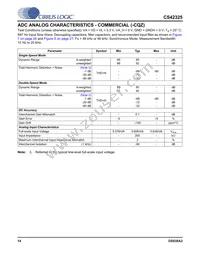 CS42325-CQZR Datasheet Page 14