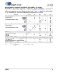 CS42325-CQZR Datasheet Page 15