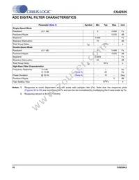 CS42325-CQZR Datasheet Page 16