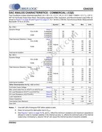 CS42325-CQZR Datasheet Page 17