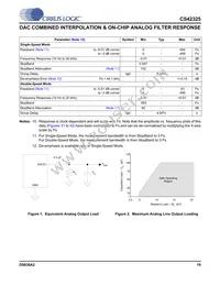 CS42325-CQZR Datasheet Page 19