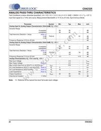 CS42325-CQZR Datasheet Page 20