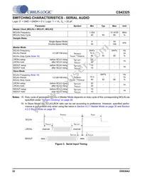 CS42325-CQZR Datasheet Page 22