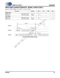 CS42325-CQZR Datasheet Page 23