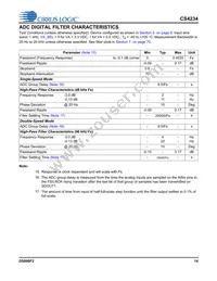 CS4234-ENZR Datasheet Page 14