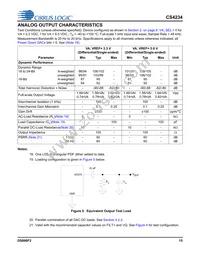CS4234-ENZR Datasheet Page 15