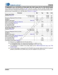 CS4234-ENZR Datasheet Page 16