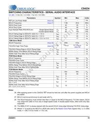 CS4234-ENZR Datasheet Page 18