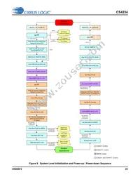 CS4234-ENZR Datasheet Page 23