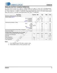 CS42416-CQZ/C1 Datasheet Page 9