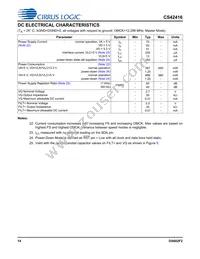 CS42416-CQZ/C1 Datasheet Page 14