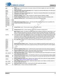 CS42416-CQZ/C1 Datasheet Page 17