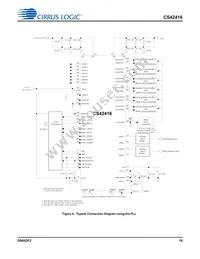 CS42416-CQZ/C1 Datasheet Page 19