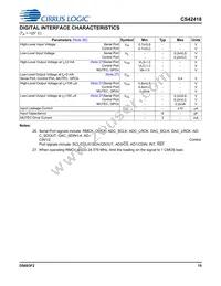 CS42418-CQZ/C1 Datasheet Page 15