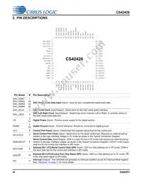 CS42428-CQZ/C1 Datasheet Page 16