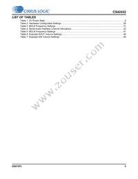 CS42432-DMZR Datasheet Page 5