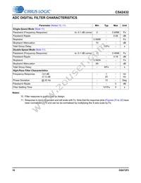 CS42432-DMZR Datasheet Page 16