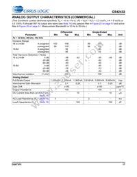 CS42432-DMZR Datasheet Page 17