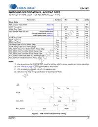 CS42432-DMZR Datasheet Page 21