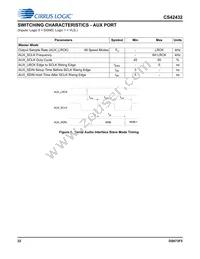 CS42432-DMZR Datasheet Page 22