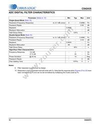 CS42435-DMZ Datasheet Page 16