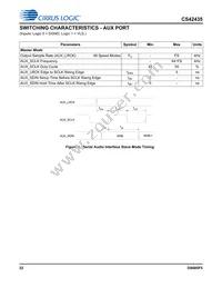 CS42435-DMZ Datasheet Page 22