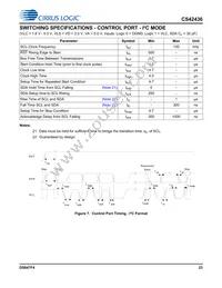 CS42436-DMZR Datasheet Page 23