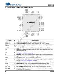 CS42438-CMZ Datasheet Page 6