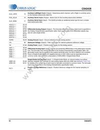 CS42438-CMZ Datasheet Page 10