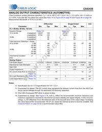CS42438-CMZ Datasheet Page 18