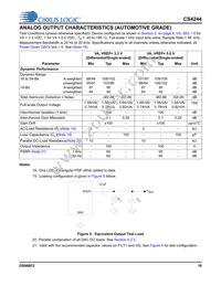 CS4244-DNZR Datasheet Page 16