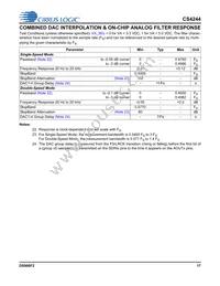 CS4244-DNZR Datasheet Page 17
