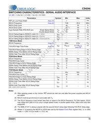 CS4244-DNZR Datasheet Page 19