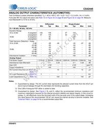 CS42448-DQZR Datasheet Page 15