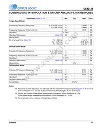 CS42448-DQZR Datasheet Page 17