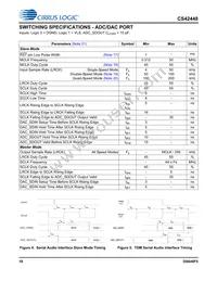 CS42448-DQZR Datasheet Page 18